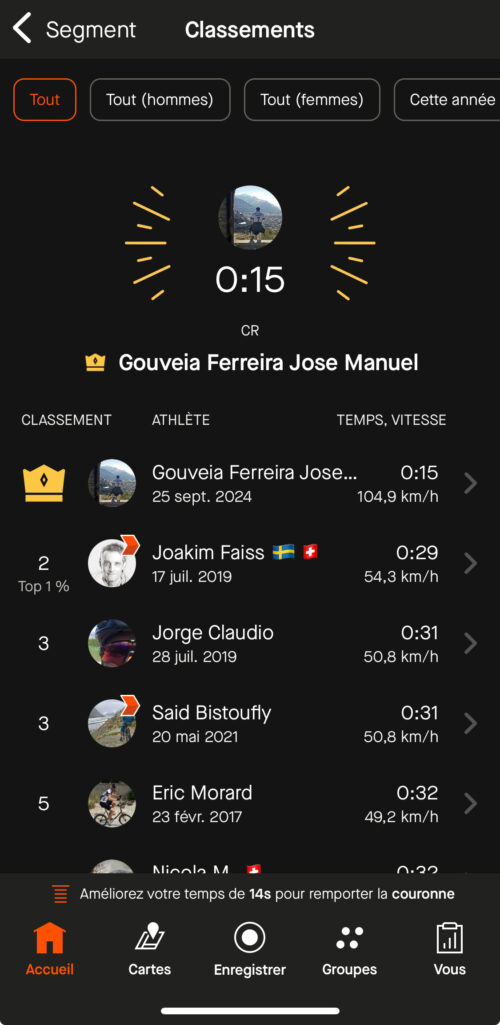 Capture d'écran de l'application iOS Strava montrant un classemtn où le premier affiche une vitesse à vélo de 104,9 km/h